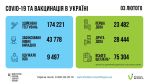 Фото УОЗ ОДА