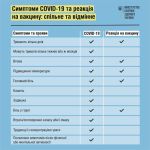Фото УОЗ ОДА