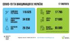 Фото УОЗ ОДА
