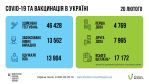 Фото УОЗ ОДА