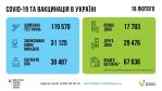 Фото  УОЗ ОДА