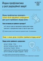 potassium iodide