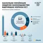 Фото УОЗ ОДА 