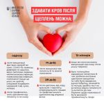 Фото УОЗ ОДА 