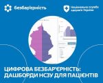 Фото УОЗ ОДА 