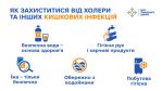 Фото УОЗ ОДА 