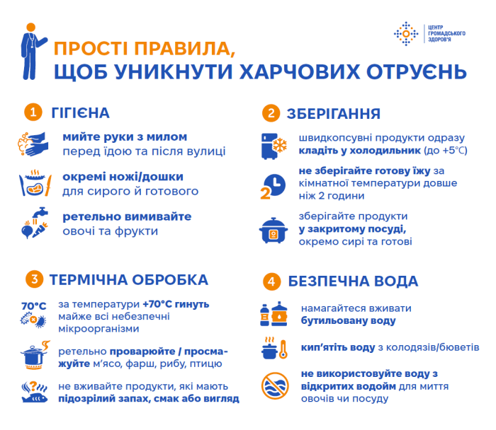 Фото УОЗ ОДА 