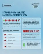 Фото УОЗ ОДА 