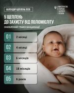 Фото УОЗ ОДА 
