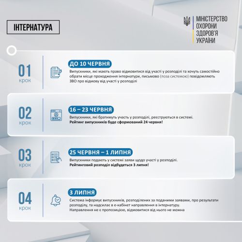 Фото УОЗ ОДА 