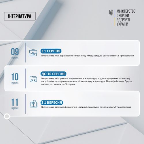 Фото УОЗ ОДА 