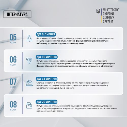 Фото УОЗ ОДА 