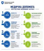 Фото УОЗ ОДА 