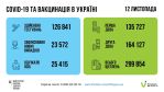 Фото  УОЗ ОДА