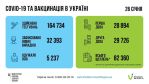 Фото УОЗ ОДА
