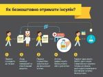 Фото УОЗ ОДА