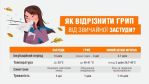 Фото УОЗ ОДА