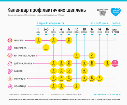 Фото УОЗ ОДА