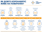 Фото УОЗ ОДА