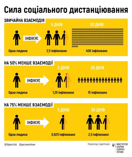 Фото УОЗ ОДА