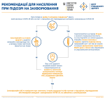 Фото УОЗ ОДА