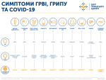 Фото УОЗ ОДА