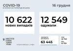 Фото  УОЗ ОДА